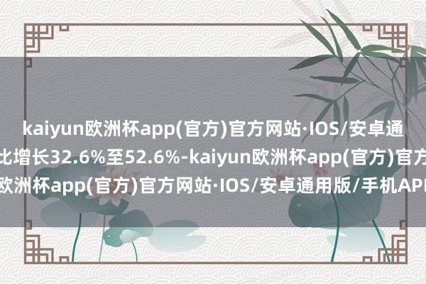 kaiyun欧洲杯app(官方)官方网站·IOS/安卓通用版/手机APP下载同比增长32.6%至52.6%-kaiyun欧洲杯app(官方)官方网站·IOS/安卓通用版/手机APP下载